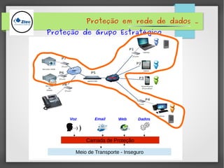 Proteção em rede de dados .
Proteção de Grupo Estratégico
Camada de Proteção
Meio de Transporte - Inseguro
Voz Email Web Dados
 