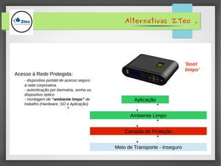 Alternativas ZTec .
Acesso à Rede Protegida:
- dispositivo portátil de acesso seguro
à rede corporativa.
- autenticação por biometria, senha ou
dispositivo óptico
- montagem de “ambiente limpo” de
trabalho (Hardware, SO e Aplicação)
Camada de Proteção
Meio de Transporte - Inseguro
Ambiente Limpo
Aplicação
'boot
limpo'
 