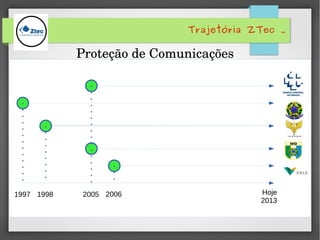 Trajetória ZTec .
Proteção de Comunicações
Hoje
2013
1997 1998 2005 2006
 