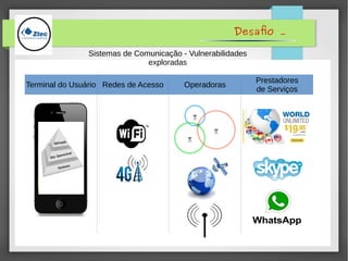 Desafio .
Terminal do Usuário Rede de Acesso OperadorasRedes de Acesso
Prestadores
de Serviços
Sistemas de Comunicação - Vulnerabilidades
exploradas
 