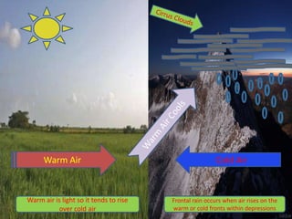 Cirrus Clouds Warm Air Cools Warm Air Cold Air Frontal rain occurs when air rises on the warm or cold fronts within depressions  Warm air is light so it tends to rise over cold air 