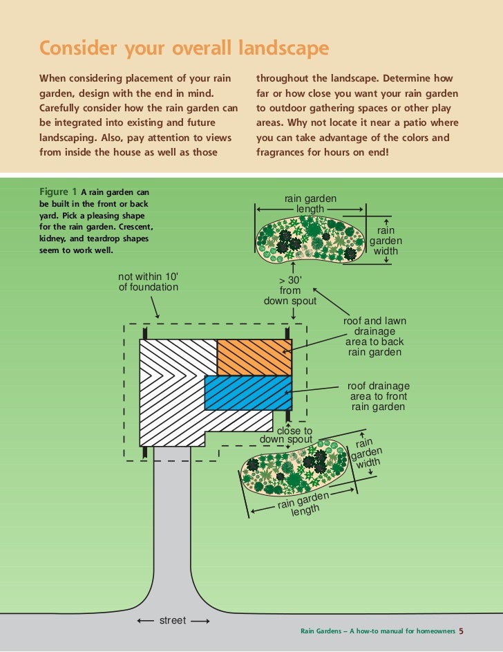 Wisconsin Rain Gardens A How to Manual for Homeowners