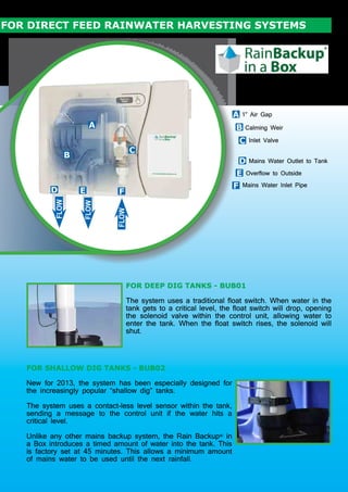 FOR DIRECT FEED RAINWATER HARVESTING SYSTEMS

A

A

B
C

B

D

E

1” Air Gap

C

Inlet Valve

D Mains Water Outlet
E Overflow to Outside
F

F

Calming Weir

to Tank

Mains Water Inlet Pipe

FOR DEEP DIG TANKS - BUB01
The system uses a traditional float switch. When water in the
tank gets to a critical level, the float switch will drop, opening
the solenoid valve within the control unit, allowing water to
enter the tank. When the float switch rises, the solenoid will
shut.

FOR SHALLOW DIG TANKS - BUB02
New for 2013, the system has been especially designed for
the increasingly popular “shallow dig” tanks.
The system uses a contact-less level sensor within the tank,
sending a message to the control unit if the water hits a
critical level.
Unlike any other mains backup system, the Rain Backup® in
a Box introduces a timed amount of water into the tank. This
is factory set at 45 minutes. This allows a minimum amount
of mains water to be used until the next rainfall.

 