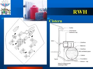 RWH Cistern 
