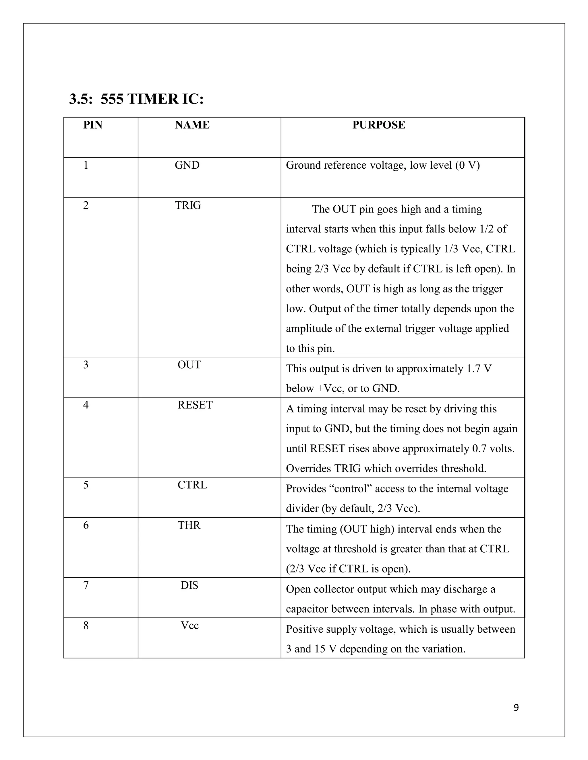 3.5: 555 TIMER IC:
9
PIN NAME PURPOSE
1 GND Ground reference voltage, low level (0 V)
2 TRIG The OUT pin goes high and a timing
interval starts when this input falls below 1/2 of
CTRL voltage (which is typically 1/3 Vcc, CTRL
being 2/3 Vcc by default if CTRL is left open). In
other words, OUT is high as long as the trigger
low. Output of the timer totally depends upon the
amplitude of the external trigger voltage applied
to this pin.
3 OUT This output is driven to approximately 1.7 V
below +Vcc, or to GND.
4 RESET A timing interval may be reset by driving this
input to GND, but the timing does not begin again
until RESET rises above approximately 0.7 volts.
Overrides TRIG which overrides threshold.
5 CTRL Provides “control” access to the internal voltage
divider (by default, 2/3 Vcc).
6 THR The timing (OUT high) interval ends when the
voltage at threshold is greater than that at CTRL
(2/3 Vcc if CTRL is open).
7 DIS Open collector output which may discharge a
capacitor between intervals. In phase with output.
8 Vcc Positive supply voltage, which is usually between
3 and 15 V depending on the variation.
 