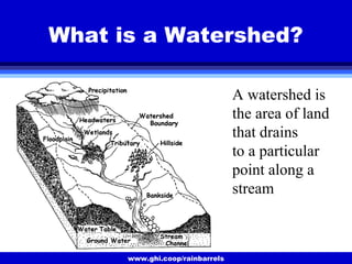www.ghi.coop/rainbarrels
What is a Watershed?
A watershed is
the area of land
that drains
to a particular
point along a
stream
 