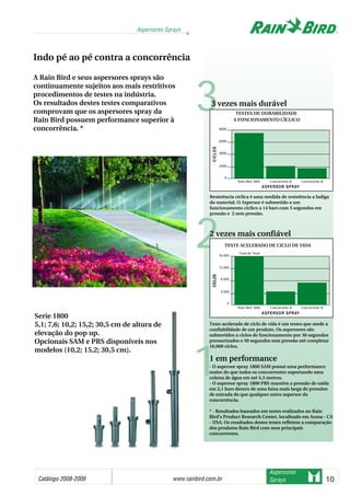 Catálogo 2008-2009 www.rainbird.com..br 10
Aspersores Sprays
Aspersores
Sprays
Serie 1800
5,1; 7,6; 10,2; 15,2; 30,5 cm de altura de
elevação do pop up.
Opcionais SAM e PRS disponíveis nos
modelos (10,2; 15,2; 30,5 cm).
Indo pé ao pé contra a concorrência
A Rain Bird e seus aspersores sprays são
continuamente sujeitos aos mais restritivos
procedimentos de testes na indústria.
Os resultados destes testes comparativos
comprovam que os aspersores spray da
Rain Bird possuem performance superior à
concorrência. *
3
2
1
TESTES DE DURABILIDADE
A FUNCIONAMENTO CÍCLICO
Rain Bird 1800 Concorrente A
ASPERSOR SPRAY
CICLOS
8000
6000
4000
2000
0
Resistência cíclica é uma medida de resistência a fadiga
do material. O Aspersor é submetido a um
funcionamento cíclico a 14 bars com 3 segundos em
pressão e 2 sem pressão.
Concorrente B
3 vezes mais durável
TESTE ACELERADO DE CICLO DE VIDA
Rain Bird 1800 Concorrente A
ASPERSOR SPRAY
CICLOS
16,000
12,000
8,000
4,000
0
Concorrente B
Teste acelerado de ciclo de vida é um testes que mede a
confiabilidade de um produto. Os aspersores são
submetidos a ciclos de funcionamento por 30 segundos
pressurizados e 30 segundos sem pressão até completar
16.000 ciclos.
Final de Teste
2 vezes mais confiável
1 em performance
- O aspersor spray 1800 SAM possui uma performance
maior do que todos os concorrentes suportando uma
coluna de água em até 4,3 metros.
- O aspersor spray 1800 PRS mantém a pressão de saída
em 2,1 bars dentro de uma faixa mais larga de pressões
de entrada do que qualquer outro aspersor da
concorrência.
* - Resultados baseados em testes realizados no Rain
Bird’s Product Research Center, localizado em Azusa - CA
- USA. Os resultados destes testes refletem a comparação
dos produtos Rain Bird com seus principais
concorrentes.
 