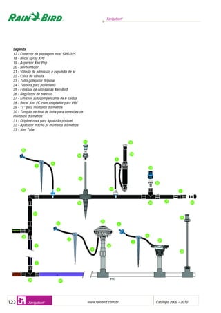 Xerigation®
www.rainbird.com..br Catálogo 2009 - 2010123 Xerigation®
Legenda
17 - Conector de passagem mod SPB-025
18 - Bocal spray XPC
19 - Aspersor Xeri Pop
20 - Borbulhador
21 - Válvula de admissão e expulsão de ar
22 - Caixa de válvula
23 - Tubo gotejador dripline
24 - Tesoura para polietileno
25 - Emissor de oito saídas Xeri-Bird
26 - Regulador de pressão
27 - Emissor autocompensante de 6 saídas
28 - Bocal Xeri PC com adaptador para PRF
29 - “T” para múltiplos diâmetros
30 - Tampão de final de linha para conexões de
múltiplos diâmetros
31 - Dripline roxa para água não potável
32 - Apatador macho p/ múltiplos diâmetros
33 - Xeri Tube
 