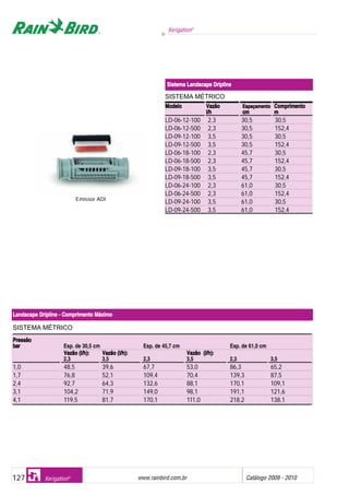 Xerigation®
www.rainbird.com..br Catálogo 2009 - 2010127 Xerigation®
Emissor ADI
SISTEMA MÉTRICO
Pressão
bar Esp. de 30,5 cm Esp. de 45,7 cm Esp. de 61,0 cm
Vazão ((l/h): VVazão ((l/h): VVazão ((l/h):
2,3 3,5 2,3 3,5 2,3 3,5
1,0 48,5 39,6 67,7 53,0 86,3 65,2
1,7 76,8 52,1 109,4 70,4 139,3 87,5
2,4 92,7 64,3 132,6 88,1 170,1 109,1
3,1 104,2 71,9 149,0 98,1 191,1 121,6
4,1 119,5 81,7 170,1 111,0 218,2 138,1
SISTEMA MÉTRICO
Modelo Vazão EEssppaaççaammeennttoo Comprimento
l/h cm m
LD-06-12-100 2,3 30,5 30,5
LD-06-12-500 2,3 30,5 152,4
LD-09-12-100 3,5 30,5 30,5
LD-09-12-500 3,5 30,5 152,4
LD-06-18-100 2,3 45,7 30,5
LD-06-18-500 2,3 45,7 152,4
LD-09-18-100 3,5 45,7 30,5
LD-09-18-500 3,5 45,7 152,4
LD-06-24-100 2,3 61,0 30,5
LD-06-24-500 2,3 61,0 152,4
LD-09-24-100 3,5 61,0 30,5
LD-09-24-500 3,5 61,0 152,4
Landscape DDripline -- CComprimento MMáximo
Sistema LLandscape DDripline
 