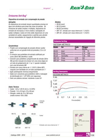 Catálogo 2009 - 2010 www.rainbird.com..br 128
Xerigation®
Xerigation®
XBT-10XBT-20
XB-20XB-10 XB-05
EEmmiissssoorreess XXeerrii--BBuugg™™
Dispositivos dde eemissão ccom ccompensação dde ppressão
Aplicações
Os dispositivos de emissão lançam quantidades precisas de
água com eficiência para áreas das raízes de plantas. Os
emissores de saídas simples e múltiplas, dispositivos de
emissão de microspray e micro-chafariz, tubulações de
saídas múltiplas e tubos em linha estão disponíveis em uma
variedade de vazões, espaçamentos e padrões para atender
diversas necessidades de irrigação de diferentes plantas.
Características
• Projeto com compensação de pressão oferece vazões
uniformes em um grande limite de pressões (1,0 a 3,4
bars)
• O conector para polietileno de entrada codificado por
cores (Série XB) identifica a vazão
• Conector para polietileno autoperfurante de entrada (Série
XB) permite inserção do emissor em uma única etapa em
um tubo de gotejamento de 1
/2" ou 3
/4" quando instalado
com uma ferramenta XM
• Entrada com rosca interna de 1
/2" (15/21) (Série XBT)
rosqueia com facilidade em um tubo ascendente de 1
/2"
• Ação autolimpante minimiza entupimentos
• Saída com conectores para polietileno retém a tubulação
de distribuição de 1
/4" (DT-025) com segurança
• Feito com plástico durável, resistente a raios UV
DDaddos TTéécnicos
• Vazão: 1,33 a 7,20 l/h (0,4 a 1,9 GPH)
• Pressão: 1,0 a 3,5 bars (15 a 50 psi)
• Filtração: malha de 75 a 100 micra
(malha número 150 a 200)
Modelos
• XB-05 (azul)
• XB-10 (preto)
• XB-20 (vermelho)
• XBT-10: entrada com rosca interna de 1
/2" (15/21)
• XBT-20: entrada com rosca interna de 1
/2" (15/21)
Entrada
Saída
Saída
Entrada com rosca interna de 1
/2"
SISTEMA MÉTRICO
Modelo Cor Vazão Filtragem
l/h microns
XB-05 Azul 1,90 75
XB-10 Preto 3,79 100
XB-20 Vermelho 7,58 100
XBT-10 Preto 3,79 100
XBT-20 Preto 7,58 100
Emissores XXeri-Bug
ComoEspecificar
XBT - 20PC
Modelo
Xeri-Bug: 1
/2" FPT
inlet
Vazão
20 = 2.0 GPH (7,58 l/h)
Vazão(l/h)
Xeri-Bug DDesempenho
SISTEMA MÉTRICO
9,46
7,57
5,68
3,79
1,89
0,00
0 0,7 1,4 2,1 2,8 3,5
Pressão(Bar)
 