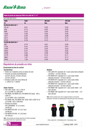 Xerigation®
www.rainbird.com..br Catálogo 2009 - 2010133 Xerigation®
Características
• Podem ser instalados acima ou abaixo do solo
• Pressões de saída preestabelecidas:
2,0 bars (30 psi), 2,8 bars (40 psi),
3,5 bars (50 psi)
• Entrada e saída com rosca fêmea de
3
/4" (20/27) ou 1" (26/34)
DDaaddooss TTééccnniiccooss
• PSI-L30X Vazão: 23 a 1,135 l/h
(0.1 a 5 GPM / 6 a 300 GPH)
• PSI-M30X, PSI-M40X-075, PSI-M50X-075 Vazão: 450 a
4,997 l/h
(2 a 22 GPM / 120 a 1320 GPH)
• PSI-M40X-100, PSI-M50X-100 Vazão: 450 a 4,997 l/h (2
a 22 GPM / 120 a 1320 GPH)
• Pressão de entrada:
PSI-L30X/M30X: 0,7 a 5,4 bars
(10-80 psi)
• PSI-M40X-075/100: 0,7 a 6,1 bars
(10-90 psi)
• PSI-M50X-075/100: 0,7 a 6,9 bars
(10-100 psi)
NNoottaa:: Para pressões de entrada superiores ao limite de operação,
especifique/instale dois reguladores em série.
Modelos
• PSI-L30X-075: regulador de 3
/4" para vazão baixa (etiqueta
vermelha) – 2,0 bars (30 psi)
• PSI-M30X-075: regulador de 3
/4" para vazão média
(etiqueta amarela) – 2,0 bars (30 psi)
• PSI-M40X-075: regulador de 3
/4" para vazão média
(etiqueta amarela) – 2,8 bars (40 psi)
• PSI-M50X-075: regulador de 3
/4" para vazão média
(etiqueta amarela) – 3,5 bars (50 psi)
• PSI-M40X-100: regulador de 1" para vazão média – 2,8
bars (40 psi)
• PSI-M50X-100: regulador de 1" para vazão média – 3,5
bars (50 psi)
NNoottaa:: Outros produtos para micro-irrigação também se encontram
disponíveis. Consulte um representante da Rain Bird para mais informação.
RReegguullaaddoorreess ddee pprreessssããoo eemm lliinnhhaa
Componentes dda áárea dde ccontrole
PSI-L30X-075 PSI-M50X-075 PSI-M40X-100
VVaazzããoo VVaazzããoo 220000 mmeesshh 115500 mmeesshh
ll//hh ll//ss BBaarrss BBaarrss
FFIILLTTRROO DDEE CCEESSTTAA DDEE 33
//44””
45,42 0,01 0,03 0,02
454 0,13 0,03 0,02
908 0,25 0,05 0,02
1362 0,38 0,06 0,06
1817 0,50 0,08 0,08
2271 0,63 0,10 0,13
2725 0,76 0,13 0,17
FFIILLTTRROO EEMM CCEESSTTOO DDEE 11””
681 0,19 0,01 0,00
1136 0,32 0,02 0,01
1590 0,44 0,04 0,03
2044 0,57 0,06 0,05
2498 0,69 0,08 0,08
3179 0,88 0,14 0,11
3861 1,07 0,21 0,17
4542 1,26 0,30 0,23
Tabela dde pperda dde ccarga ppara ffiltros eem ccesto dde 33
/44” ee 11”
SISTEMA MÉTRICO
 