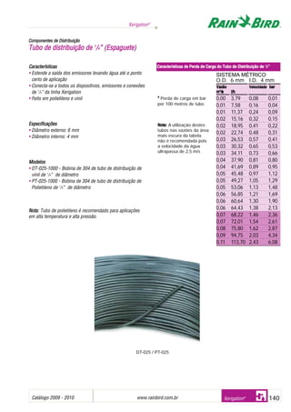 Catálogo 2009 - 2010 www.rainbird.com..br 140
Xerigation®
Xerigation®
Características
• Estende a saída dos emissores levando água até o ponto
certo de aplicação
• Conecta-se a todos os dispositivos, emissores e conexões
de 1
/4” da linha Xerigation
• Feito em polietileno e vinil
Especificações
• Diâmetro externo: 6 mm
• Diâmetro interno: 4 mm
Modelos
• DT-025-1000 - Bobina de 304 de tubo de distribuição de
vinil de 1
/4” de diâmetro
• PT-025-1000 - Bobina de 304 de tubo de distribuição de
Polietileno de 1
/4” de diâmetro
Nota: Tubo de polietileno é recomendado para aplicações
em alta temperatura e alta pressão.
SISTEMA MÉTRICO
O.D. 6 mm I.D. 4 mm
VVaazzããoo VVeelloocciiddaaddee bbaarr
mm33
¼¼hh ll//hh
0,00 3,79 0,08 0,01
0,01 7,58 0,16 0,04
0,01 11,37 0,24 0,09
0,02 15,16 0,32 0,15
0,02 18,95 0,41 0,22
0,02 22,74 0,48 0,31
0,03 26,53 0,57 0,41
0,03 30,32 0,65 0,53
0,03 34,11 0,73 0,66
0,04 37,90 0,81 0,80
0,04 41,69 0,89 0,95
0,05 45,48 0,97 1,12
0,05 49,27 1,05 1,29
0,05 53,06 1,13 1,48
0,06 56,85 1,21 1,69
0,06 60,64 1,30 1,90
0,06 64,43 1,38 2,13
0,07 68,22 1,46 2,36
0,07 72,01 1,54 2,61
0,08 75,80 1,62 2,87
0,09 94,75 2,03 4,34
0,11 113,70 2,43 6,08
CCaarraacctteerrííssttiiccaass ddee PPeerrddaa ddee CCaarrggaa ddoo TTuubboo ddee DDiissttrriibbuuiiççããoo ddee 11
//44””
* Perda de carga em bar
por 100 metros de tubo.
NNoottaa:: A utilização destes
tubos nas vazões da área
mais escura da tabela
não é recomendada pois
a velocidade da água
ultrapassa de 2,5 m/s
CCoommppoonneenntteess ddee DDiissttrriibbuuiiççããoo
TTuubboo ddee ddiissttrriibbuuiiççããoo ddee 11
//44”” ((EEssppaagguueettee))
DT-025 / PT-025
 