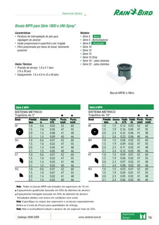 Catálogo 2008-2009 www.rainbird.com..br 16
Aspersores Sprays
Aspersores
Sprays
Bocal MPR e filtro
Características
• Parafuso de interceptação do jato para
regulagem do alcance
• Vazão proporcional à superfície a ser irrigada
• Filtro posicionado por baixo do bocal, facilmente
acessível
Dados TTécnicos
• Pressão de serviço: 1,0 a 2,1 bars
(15 a 30 psi)
• Espaçamento: 1,5 a 4,5 m (5 a 50 pés)
Modelos
• Série 5 Novo!
• Série 5 - Borbulhadores
• Série 8 Atualizado
• Série 10
• Série 12
• Série 15
• Série 15 Strip
• Série 16 - Jatos distintos
• Série 22 - Jatos distintos
BBooccaaiiss MMPPRR ppaarraa SSéérriiee 11880000 ee UUNNII--SSpprraayy™™
NNoottaa:: Todos os bocais MPR são testados em aspersores de 10 cm.
Espaçamento quadricular baseado em 50% do diâmetro de alcance.
Espaçamento triangular baseado em 50% do diâmetro de alcance.
Resultados obtidos com testes em condições sem vento.
NNoottaa:: Especifique os corpos dos aspersores e os bocais separadamente.
Refira-se à Lista de Preços para quantidades de entrega.
NNoottaa:: Não é aconselhável reduzir o alcance de um aspersor mais de 25%.
SISTEMA MÉTRICO
Trajetória de 5°
BBooccaall PPrreessssããoo AAllccaannccee VVaazzããoo PPlluuvviioo.. PPlluuvviioo..
bbaarrss mm mm33
//hh mmmm//hh mmmm//hh
5F 1,0 0,6 0,02 52 60
1,5 1,0 0,05 47 55
2,0 1,4 0,08 41 48
2,1 1,5 0,09 40 46
5H 1,0 0,6 0,01 52 60
1,5 1,0 0,02 47 55
2,0 1,4 0,04 41 48
2,1 1,5 0,05 40 46
5T 1,0 0,6 0,01 52 60
1,5 1,0 0,02 47 55
2,0 1,4 0,03 41 48
2,1 1,5 0,03 40 46
5Q 1,0 0,6 0,01 52 60
1,5 1,0 0,01 47 55
2,0 1,4 0,02 41 48
2,1 1,5 0,02 40 46
Série 55 MMPR
SISTEMA MÉTRICO
Trajetória de 10°
BBooccaall PPrreessssããoo AAllccaannccee VVaazzããoo VVaazzããoo PPlluuvviioo.. PPlluuvviioo..
bbaarrss mm mm33
//hh ll//ss mmmm//hh mmmm//hh
8F 1,0 1,5 0,12 0,03 52 60
1,5 1,9 0,16 0,05 47 55
2,0 2,3 0,22 0,06 41 48
2,1 2,4 0,23 0,06 40 46
8H 1,0 1,5 0,06 0,02 52 60
1,5 1,9 0,09 0,02 47 55
2,0 2,3 0,11 0,03 41 48
2,1 2,4 0,12 0,03 40 46
8T 1,0 1,5 0,04 0,01 52 60
1,5 1,9 0,06 0,02 47 55
2,0 2,3 0,07 0,02 41 48
2,1 2,4 0,08 0,02 40 46
8Q 1,0 1,5 0,03 0,01 52 60
1,5 1,9 0,04 0,01 47 55
2,0 2,3 0,05 0,02 41 48
2,1 2,4 0,06 0,02 40 46
Série 88 MMPR
 