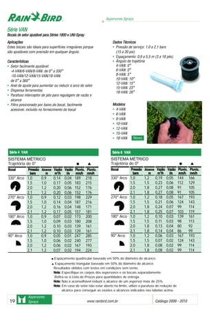 Aspersores Sprays
www.rainbird.com..br Catálogo 2009 - 201019
Aspersores
Sprays
Aplicações
Estes bocais são ideais para superfícies irregulares porque
são ajustáveis com precisão em qualquer ângulo.
Características
• Setor facilmente ajustável:
-4-VAN/6-VAN/8-VAN: de 0° a 330°
-10-VAN/12-VAN/15-VAN/18-VAN:
de 0° a 360°
• Anel de ajuste para aumentar ou reduzir o arco do setor
• Dispensa ferramentas
• Parafuso interceptor de jato para regulagem de vazão e
alcance
• Filtro posicionado por baixo do bocal, facilmente
acessível, incluído no fornecimento do bocal
Dados TTécnicos
• Pressão de serviço: 1,0 a 2,1 bars
(15 a 30 psi)
• Espaçamento: 0,9 a 5,5 m (3 a 18 pés)
• Ângulo de trajetória
4-VAN: 0°
6-VAN: 0°
8-VAN: 5°
10-VAN: 10°
12-VAN: 15°
15-VAN: 23°
18-VAN: 26°
Modelos
• 4-VAN
• 6-VAN
• 8-VAN
• 10-VAN
• 12-VAN
• 15-VAN
• 18-VAN
SSéérriiee VVAANN
Bocais dde ssetor aajustável ppara SSéries 11800 ee UUNI-Spray
SISTEMA MÉTRICO
Trajetória de 0°
BBooccaall PPrreessssããoo AAllccaannccee VVaazzããoo VVaazzããoo PPlluuvviioo.. PPlluuvviioo..
bbaarrss mm mm33
//hh ll//ss mmmm//hh mmmm//hh
330° Arco 1,0 0,9 0,14 0,04 189 218
1,5 1,0 0,17 0,05 183 215
2,0 1,2 0,20 0,06 152 176
2,1 1,2 0,20 0,06 152 176
270° Arco 1,0 0,9 0,12 0,03 198 229
1,5 1,0 0,14 0,04 187 216
2,0 1,2 0,16 0,04 148 171
2,1 1,2 0,17 0,05 157 181
180° Arco 1,0 0,9 0,07 0,02 173 200
1,5 1,0 0,09 0,03 180 208
2,0 1,2 0,10 0,03 139 161
2,1 1,2 0,10 0,03 139 161
90° Arco 1,0 0,9 0,05 0,01 247 285
1,5 1,0 0,06 0,02 240 277
2,0 1,2 0,06 0,02 167 193
2,1 1,2 0,07 0,02 194 224
Série 44 VVAN
Novo
Espaçamento quadricular baseado em 50% do diâmetro de alcance.
Espaçamento triangular baseado em 50% do diâmetro de alcance.
Resultados obtidos com testes em condições sem vento.
NNoottaa:: Especifique os corpos dos aspersores e os bocais separadamente.
Refira-se à Lista de Preços para quantidades de entrega.
NNoottaa:: Não é aconselhável reduzir o alcance de um aspersor mais de 25%.
NNoottaa:: Em caso do setor não estar aberto no limite, utilize o parafuso de redução de
alcance para conseguir as vazões e alcances indicados nas tabelas acima.
Série 66 VVAN
SISTEMA MÉTRICO
Trajetória de 0°
BBooccaall PPrreessssããoo AAllccaannccee VVaazzããoo VVaazzããoo PPlluuvviioo.. PPlluuvviioo..
bbaarrss mm mm33
//hh ll//ss mmmm//hh mmmm//hh
330° Arco 1,0 1,2 0,19 0,05 144 166
1,5 1,5 0,23 0,06 112 129
2,0 1,8 0,27 0,08 91 105
2,1 1,8 0,27 0,08 91 105
270° Arco 1,0 1,2 0,18 0,05 167 193
1,5 1,5 0,21 0,06 124 143
2,0 1,8 0,24 0,07 99 114
2,1 1,8 0,25 0,07 103 119
180° Arco 1,0 1,2 0,10 0,03 139 161
1,5 1,5 0,11 0,03 98 113
2,0 1,8 0,13 0,04 80 92
2,1 1,8 0,14 0,04 86 99
90° Arco 1,0 1,2 0,06 0,03 167 193
1,5 1,5 0,07 0,02 124 143
2,0 1,8 0,08 0,02 99 114
2,1 1,8 0,08 0,02 99 114
 