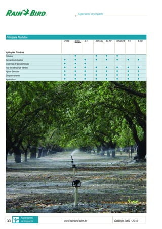 Aspersores de Impacto
www.rainbird.com..br Catálogo 2009 - 201033
Aspersores
de Impacto
LLFF 11220000 22004455--PPJJ 4466 HH 2255BBPPJJ--AADDJJ 3355AA--TTNNTT 6655PPJJAADDJJ--TTNN 7700 HH 8855 EEHHDD
MMaaxxii--BBiirrdd
AApplliiccaaççõõeess PPrriimmáárriiaass
Taludes • • • •
Forrações/Arbustos • • • • • • • •
Sistemas de Baixa Pressão • • •
Alta Incidência de Ventos • • • • • • • •
Águas Servidas • • • • • • • •
Despoeiramento • • • • • • • •
Agricultura • • • • • • • •
Principais PProdutos
 