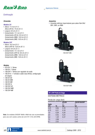 Aspersores Rotores
www.rainbird.com..br Catálogo 2009 - 201069
Aspersores
Rotores
SISTEMA MÉTRICO
Perda de carga (bar)
075-DV 100-DV/100-DVF
Vazão 3
/4" 1"
m3
/h l/s bar bar
0,25 0,06 0,18 0,15
0,75 0,21 0,18 0,15
1,0 0,28 0,20 0,17
2,0 0,56 0,24 0,19
5,0 1,39 0,37 0,31
7,5 2,08 - 0,48
9,1 2,52 - 0,60
Dimensões
Modelos DDV
• Altura: 11,4 cm (4 1
/2")
Altura (DV-A): 14 cm (5 1
/2")
• Largura: 8,4 cm (3 1
/3")
• Comprimento: 11,1 cm (4 3
/4")
Comprimento (DV-A): 9,5 cm (3 3
/4")
Comprimento (MM): 13,6 cm (5 3
/8")
Comprimento (MB): 14,6 cm (5 3
/4")
Modelos DDVF
• Altura: 14,2 cm (5 3
/5")
Altura (DVF-A): 15,9 cm (6 1
/4")
• Largura: 8,4 cm (5 1
/3")
• Comprimento: 11,1 cm (4 3
/8")
Comprimento (DVF-A): 9,5 cm (3 3
/4")
Comprimento (MM): 13,6 cm (5 3
/8")
Comprimento (MB): 14,6 cm (5 3
/4")
Modelos
• 075-DV: 3
/4" fêmea
• 100-DV: 1" fêmea
• 100-DVF: 1" fêmea com regulador de vazão
• 100 DV-A : 1" entrada e saída rosca fêmea, configuração
em ângulo
• 100 DV-SS
• 100 DV-MM
• 100 DV-MB
• 100 DVF-A
• 100 DVF-SS
• 100 DVF-MM
• 100 DVF-MB
Acessórios
• Conexões elétricas impermeáveis para cabos Rain Bird
DBY, DBR, ou DBM.
NNoottaa:: Os modelos DV/DVF MxM e MxB não são recomendados
para uso com vazões acima de 6,8 m3
/h 1,9 l/s (30 GPM).
DV ee DDVF PPerda dde CCarga
100-DVF-MB
100-DVF-MM
Continuação
 