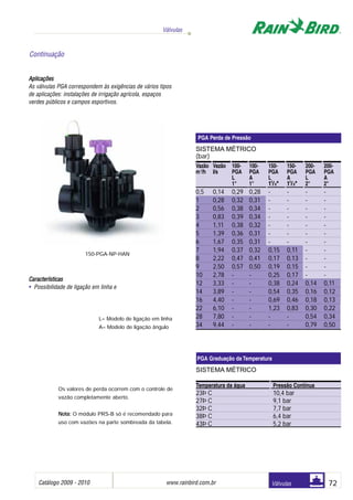 Catálogo 2009 - 2010 www.rainbird.com..br 72
Válvulas
Válvulas
Aplicações
As válvulas PGA correspondem às exigências de vários tipos
de aplicações: instalações de irrigação agrícola, espaços
verdes públicos e campos esportivos.
Características
• Possibilidade de ligação em linha e
150-PGA-NP-HAN
Os valores de perda ocorrem com o controle de
vazão completamente aberto.
NNoottaa:: O módulo PRS-B só é recomendado para
uso com vazões na parte sombreada da tabela.
L= Modelo de ligação em linha
A= Modelo de ligação ângulo
SISTEMA MÉTRICO
(bar)
Vazão Vazão 100- 100- 150- 150- 200- 200-
m3
/h I/s PGA PGA PGA PGA PGA PGA
L A L A L A
1" 1" 111
/2" 111
/2" 2" 2"
0,5 0,14 0,29 0,28 - - - -
1 0,28 0,32 0,31 - - - -
2 0,56 0,38 0,34 - - - -
3 0,83 0,39 0,34 - - - -
4 1,11 0,38 0,32 - - - -
5 1,39 0,36 0,31 - - - -
6 1,67 0,35 0,31 - - - -
7 1,94 0,37 0,32 0,15 0,11 - -
8 2,22 0,47 0,41 0,17 0,13 - -
9 2,50 0,57 0,50 0,19 0,15 - -
10 2,78 - - 0,25 0,17 - -
12 3,33 - - 0,38 0,24 0,14 0,11
14 3,89 - - 0,54 0,35 0,16 0,12
16 4,40 - - 0,69 0,46 0,18 0,13
22 6,10 - - 1,23 0,83 0,30 0,22
28 7,80 - - - - 0,54 0,34
34 9,44 - - - - 0,79 0,50
PGA Perda de Pressão
SISTEMA MÉTRICO
Temperatura da água Pressão Contínua
23Þ C 10,4 bar
27Þ C 9,1 bar
32Þ C 7,7 bar
38Þ C 6,4 bar
43Þ C 5,2 bar
PGA Graduação da Temperatura
Continuação
 