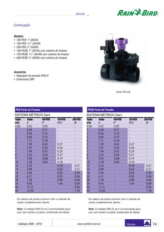 PEB Perda de Pressão
Modelos
• 100-PEB: 1" (26/34)
• 150-PEB: 11
/2" (40/49)
• 200-PEB: 2" (50/60)
• 100-PESB: 1" (26/34) com sistema de limpeza
• 150-PESB: 11
/2" (40/49) com sistema de limpeza
• 200-PESB: 2" (50/60) com sistema de limpeza
Acessórios
• Regulador de pressão PRS-D
• Conectores DBR
Os valores de perda ocorrem com o controle de
vazão completamente aberto.
NNoottaa:: O módulo PRS-D só é recomendado para
uso com vazões na parte sombreada da tabela
Os valores de perda ocorrem com o controle de
vazão completamente aberto.
NNoottaa:: O módulo PRS-D só é recomendado para
uso com vazões na parte sombreada da tabela
Série PES-B
VVaazzããoo VVaazzããoo 110000--PPEEBB 115500--PPEEBB 220000--PPEEBB
mm
33
//hh ll
//ss 11" 111
/2" 22"
0,06 0,02 0,05 - -
1 0,28 0,11 - -
2 0,56 0,12 - -
3 0,83 0,15 - -
4 1,11 0,18 - -
5 1,39 0,24 0,27 -
6 1,67 0,32 0,26 -
7 1,94 0,41 0,24 -
8 2,22 0,54 0,21 -
9 2,50 0,68 0,19 -
10 2,78 0,84 0,18 -
12 3,33 - 0,18 0,21
14 3,89 - 0,22 0,21
16 4,44 - 0,26 0,20
22 6,11 - 0,55 0,26
28 7,78 - 0,98 0,46
34 9,45 - 1,46 0,69
40 11,11 - - 0,95
45 12,50 - - 1,18
SISTEMA MÉTRICO (bar)
VVaazzããoo VVaazzããoo 110000--PPEEBB 115500--PPEEBB 220000--PPEEBB
mm
33
//hh ll
//ss 11" 111
/2" 22"
0,06 0,02 0,05 - -
1 0,28 0,11 - -
2 0,56 0,12 - -
3 0,83 0,15 - -
4 1,11 0,18 - -
5 1,39 0,24 0,27 -
6 1,67 0,32 0,26 -
7 1,94 0,41 0,24 -
8 2,22 0,54 0,21 -
9 2,50 0,68 0,19 -
10 2,78 0,84 0,18 -
12 3,33 - 0,18 0,21
14 3,89 - 0,22 0,21
16 4,44 - 0,26 0,20
22 6,11 - 0,55 0,26
28 7,78 - 0,98 0,46
34 9,45 - 1,46 0,69
40 11,11 - - 0,95
45 12,50 - - 1,18
Catálogo 2009 - 2010 www.rainbird.com..br 74
Válvulas
Válvulas
Continuação
PESB Perda de Pressão
SISTEMA MÉTRICO (bar)
 