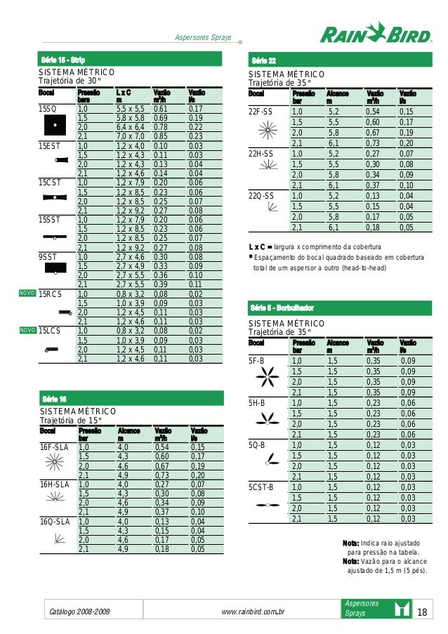 Catalogo Geral Rain Bird