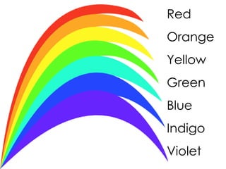 Red Orange Yellow Green Blue Indigo Violet 