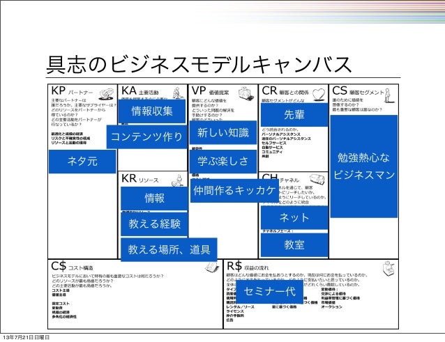 お客の心を動かすビジネスモデルの作り方 第1回 全4回