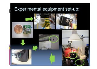 Using A Wireless Sensor Network to Monitor Fenton’s Reaction (midterm)