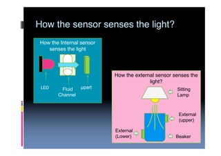 Using A Wireless Sensor Network to Monitor Fenton’s Reaction (midterm)