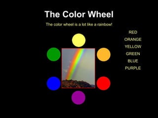 The Color Wheel
RED
ORANGE
YELLOW
GREEN
BLUE
PURPLE
The color wheel is a lot like a rainbow!
 