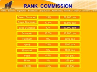RMP Rainbow Plan | PPT