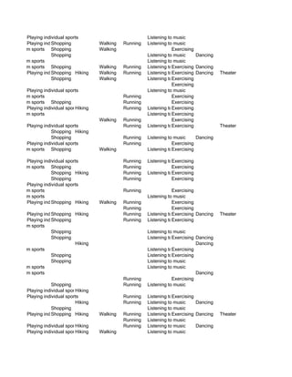 Playing individual sports                           Listening to music
           Playing individual sports
                       Shopping            Walking   Running   Listening to music
Playing team sports Shopping               Walking                         Exercising
                       Shopping                                Listening to music     Dancing
Playing team sports                                            Listening to music
Playing team sports Shopping               Walking   Running   Listening toExercising Dancing
                                                                            music
           Playing individual sports
                       Shopping Hiking     Walking   Running   Listening toExercising Dancing
                                                                            music               Theater
                       Shopping            Walking             Listening toExercising
                                                                            music
                                                                           Exercising
           Playing individual sports                           Listening to music
Playing team sports                                  Running               Exercising
Playing team sports Shopping                         Running               Exercising
           Playing individual sports
                                  Hiking             Running   Listening toExercising
                                                                            music
Playing team sports                                            Listening toExercising
                                                                            music
                                           Walking   Running               Exercising
           Playing individual sports                 Running   Listening toExercising
                                                                            music               Theater
                       Shopping Hiking
                       Shopping                      Running   Listening to music     Dancing
           Playing individual sports                 Running               Exercising
Playing team sports Shopping               Walking             Listening toExercising
                                                                            music

           Playing individual sports                 Running   Listening toExercising
                                                                           music
Playing team sports Shopping                         Running               Exercising
                       Shopping Hiking               Running   Listening toExercising
                                                                           music
                       Shopping                      Running               Exercising
           Playing individual sports
Playing team sports                                  Running               Exercising
Playing team sports                                            Listening to music
           Playing individual sports
                       Shopping Hiking     Walking   Running               Exercising
                                                     Running               Exercising
           Playing individual sports
                       Shopping Hiking               Running   Listening toExercising Dancing
                                                                            music               Theater
           Playing individual sports
                       Shopping                      Running   Listening toExercising
                                                                            music
Playing team sports
                       Shopping                                Listening to music
                       Shopping                                Listening toExercising Dancing
                                                                            music
                                  Hiking                                              Dancing
Playing team sports                                            Listening toExercising
                                                                            music
                       Shopping                                Listening toExercising
                                                                            music
                       Shopping                                Listening to music
Playing team sports                                            Listening to music
Playing team sports                                                                   Dancing
                                                     Running               Exercising
                       Shopping                      Running   Listening to music
           Playing individual sports
                                  Hiking
           Playing individual sports                 Running   Listening toExercising
                                                                            music
                                  Hiking             Running   Listening to music     Dancing
                       Shopping                                Listening to music
           Playing individual sports
                       Shopping Hiking     Walking   Running   Listening toExercising Dancing
                                                                            music               Theater
                                                     Running   Listening to music
           Playing individual sports
                                  Hiking             Running   Listening to music     Dancing
           Playing individual sports
                                  Hiking   Walking             Listening to music
 