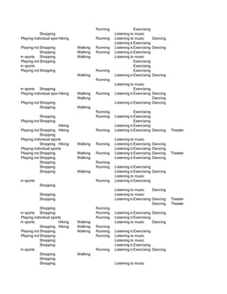 Running               Exercising
                       Shopping                                Listening to music
           Playing individual sports
                                  Hiking             Running   Listening to music     Dancing
                                                               Listening toExercising
                                                                            music
           Playing individual sports
                       Shopping            Walking   Running   Listening toExercising Dancing
                                                                            music
                       Shopping            Walking   Running   Listening toExercising
                                                                            music
Playing team sports Shopping               Walking             Listening to music
           Playing individual sports
                       Shopping                                            Exercising
Playing team sports                                                        Exercising
           Playing individual sports
                       Shopping                      Running               Exercising
                                           Walking             Listening toExercising Dancing
                                                                            music
                                                     Running
                                                               Listening to music
Playing team sports Shopping                                               Exercising
           Playing individual sports
                                  Hiking   Walking   Running   Listening toExercising Dancing
                                                                            music
                                           Walking                                    Dancing
           Playing individual sports
                       Shopping                                Listening toExercising Dancing
                                                                            music
                       Shopping            Walking
                                                     Running               Exercising
                       Shopping                      Running   Listening toExercising
                                                                           music
           Playing individual sports
                       Shopping                                            Exercising
                                  Hiking                       Listening toExercising
                                                                           music
           Playing individual sports
                       Shopping Hiking               Running   Listening toExercising Dancing
                                                                           music                  Theater
                       Shopping
           Playing individual sports                           Listening to music
                       Shopping Hiking     Walking   Running   Listening toExercising
                                                                            music       Dancing
           Playing individual sports                           Listening toExercising
                                                                            music       Dancing
           Playing individual sports
                       Shopping            Walking   Running   Listening toExercising
                                                                            music       Dancing   Theater
           Playing individual sports
                       Shopping            Walking             Listening toExercising
                                                                            music       Dancing
                       Shopping                      Running
                       Shopping                      Running   Listening toExercising
                                                                            music
                       Shopping            Walking             Listening toExercising Dancing
                                                                            music
                                                               Listening to music
Playing team sports                                  Running   Listening toExercising
                                                                            music
                       Shopping
                                                               Listening to music     Dancing
                       Shopping                                Listening to music
                       Shopping                                Listening toExercising Dancing
                                                                            music                 Theater
                                                                                      Dancing     Theater
                       Shopping                      Running
Playing team sports Shopping                         Running   Listening toExercising Dancing
                                                                            music
           Playing individual sports                 Running   Listening toExercising
                                                                            music
Playing team sports               Hiking   Walking             Listening to music     Dancing
                       Shopping Hiking     Walking   Running
           Playing individual sports
                       Shopping            Walking   Running   Listening toExercising
                                                                            music
           Playing individual sports
                       Shopping                      Running   Listening to music
                       Shopping                                Listening to music
                       Shopping                                Listening toExercising
                                                                            music
Playing team sports                                  Running   Listening toExercising Dancing
                                                                            music
                       Shopping            Walking
                       Shopping
                       Shopping                                Listening to music
 