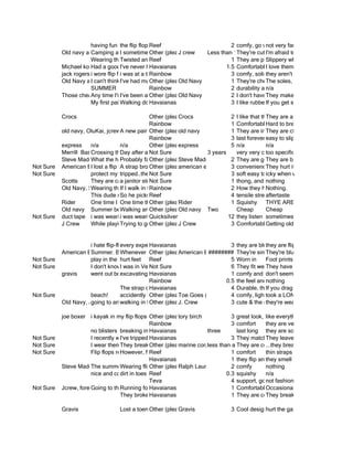 having fun in the summer
                                     the flip flop Reef
                                                   breaking                        2 comfy, go with manyfancy
                                                                                                  not very outfits
           Old navy and j crew a I sometimes forget were drinkingmythe river and one got sweptstill flip(likethem do) and one o
                       Camping few weeks ago we to NOT wear in old than 1They're cute but away get They dirty they are
                                                   Other (please specify) Less navy flip flops while commuting... they way
                                                              J crew                              I'm afraid to flops
                       Wearing them in a sailboat
                                     Twisted an Reef
                                                   ankle                           1 They are plain blackwhen wet everything. Wi
                                                                                                  Slippery and match
           Michael kors ad a goodI've never had one.
                       H              shopping day wearing my flip flops
                                                   Havaianas                     1.5 Comfortable,love them!
                                                                                                  I good quality, slim fit
           jack rogers i wore flip flops toat a theme park and one of themy college graduation to buy a moremy feet well tacky pa
                                     i was walk Rainbow stage during straps broke so isolid, they support expensive,
                                                   across the                      3 comfy, had   they aren't super fashionable, so i d
           Old Navy and Target I've had multiple experiencesIwhere I willthem They're cheap andand though conformed tocom
                       I can't think of a specific experience, but associate be1walking insummer experiences. strap will my
                                                   Other (please specify)
                                                              Old Navy                with fun flip flops comfortable.
                                                                                                  The soles, the plastic
                       SUMMER                      Rainbow                         2 durability and they go with everything
                                                                                                  n/a
           Those cheap Old NavyI've been and probably Oldwhen my flip flops decidedhaveThey I ingeniously tied them becau
                       Any time I'mflip flops atOther (please specify)
                                       on the beach!
                                                   school before Navy
                                                              some cheapo brand 2got from to break. make me look like a cheap bu
                                                                                   I I don't Target.
                                                                                                   to worry about ruining      back t
                       My first pairWalking down provided left me with no on my flip flop pulled through and broke...I was out po
                                       of Havaianas the street and the thong blisters. like rubberIfsandals ever since. the rain with
                                                   Havaianas                       3 I I've been addicted for theout in and as a of
                                                                                                     you get stuck beach

           Crocs                               Other (please specify)
                                                           Crocs                 2 I like that they are blue. awkward.
                                                                                                 They are a bit
                                               Rainbow                           1 Comfortable. Casual.
                                                                                                 Hard to break in
           old navy, OluKai, jcrewA new pair of flip flops gave me a blister and the color rubbed off on myIfeet. several colorsw
                                               Other (please specify)
                                                           old navy              1 They are inexpensive so have don't hold up
                                                                                                 They are cheap and
                                               Rainbow                           3 last forever easy to slip when theyre wet
           express    n/a         n/a          Other (please specify)
                                                           express               5 n/a           n/a
           Merrill Bass rossing the bridgeout Not SureFlorida and putting on my very very totoo specific in color so very casual
                      C           Day after arriving in leaving work3 years
                                               of Boston              in flip-flops flip-flops comfortablein so it's usually a good e
                                                                                     always feels liberating the morning and seein
                                                                                                 head out
           Steve Madden the hell? Like all good My shoe experiences.
                      What        Probably falling. summer specify) Something liek that.gold and shiny.
                                               Other (please breaking.
                                                           Steve Madden          2 They are They are breaking.
Not Sure   American Eagle a flip flop at the beach in the water and eaglewalk homego after it.hey hurt if swam to get it and day.i
                      I lost      A strap broke when I was specify) to too lazy convenience A person you wear them all ran
                                               Other (please out. Had
                                                           american was          3 to barefoot.  T
Not Sure              protect my feet in the shower..i never think about them though..srsly icky when wet
                                  tripped..they got twisted
                                               Not Sure                          3 soft easy to wear
           Scotts     They are called slippers, and way to many to name
                                  a janitor stole mine
                                               Not Sure                          1 thong, and molds to foot
                                                                                                 nothing
           Old Navy, Steve MaddenI walk in them is convenient and itssplintsjustHow they them on.
                      Wearing them to the beach for too long my shin easy start to ache. Nothing. to my feet and are reall
                                  If           Rainbow                           2 to throw have formed
                      This dude neededpicksReef fuck flop and starts wailing on me. strengthI hit inmy other withflop. flip flop.
                                  So he to shut the flip up. But he didn't know, it until heaftertaste the face flip my
                                                up my                            4 tensile Luckily had
                                                                                                  got
           Rider      One time I wore time the sand touched my feet didn't burn.
                                  One them on the sand Rider feet while wearing the flip flops and it burned.
                                               Other (please specify)
                                                           and my                1 Squishy       THYE ARE PERFECT
           Old navy Summer beach tripsaround chicago specify) Two
                                  Walking Other (please navy
                                                           Old                     Cheap         Cheap
Not Sure   duct tape i was wearing sandals when i found 20 bucksout of a car they listen sometimes they forget to put the to
                                  i was wearing sandals when i fell
                                               Quicksilver                      12
           J Crew     While playing in the rain.somewhere/look presentable during a rainstorm.
                                  Trying to getOther (please specify)
                                                           J Crew                3 Comfortable, neutral-colored, are fraying dura
                                                                                                 Getting old/straps thin straps,


                      i hate flip-flops. i only where them because if you wear sneakers on the beachflip-flops. all sandy. and no
                                    every experience. they're uncomfortable. 3 they are blue. are they get
                                                 Havaianas                                      they
           American Eagle
                      Summer. Best shoes to help keep you cool. Eagle it's hard to walk. Sometimes, I and don'tThey aren't e
                                    Whenever it rains, theyAmerican ######## They're simple, andblue almost fall. with ever
                                                 Other (please specify) and
                                                             get slippery                       They're comfortable. go
Not Sure              play in the sand feet Reef
                                    hurt                                          5 Worn in     Foot prints on the inside
Not Sure              I don't knowI of a good experience, but I love when you get the right pair becauseathey mold to your feet a
                                     was in Venice Sure backpacking for about a month. I well, tiredhave the city smelled. on them
                                                 Not after                        6 They fit was they're comfortable.
                                                                                                They and college brand My favo
           gravis     went out boating and rafted up quarry bunch back yard and for a goodlight seem to durable machete... na
                                    excavating a stone with a in my of other boats clearing out jungle brush with a but i am in th
                                                 Havaianas                        1 comfy and don't
                                                                                                 afternoons worth of sun and fun
                                                 Rainbow                       0.5 the feel andnothing
                                                                                                 confort
                                    The strap of my havianas fell out of the sole 4 Durable, theyyou not pick upfoot the soleeven b
                                                 Havaianas                        of the shoe when I was walking down dirt streett
                                                                                                If do drag your a lot of the can
Not Sure              beach!        accidently hiking in them specify)(or something?
                                                 Other (please Goes
                                                            Toe                   4 comfy, lighttook a LONG time to break in and g
                                                                                                 weight
           OId Navy, J. Crew arizona with my soccer teamspecify) at the flip flops when one of thewearingcompletely broke an
                      going to      walking in NY late(please Crew
                                                 Other at night waiting pink Philadelphia the designs & comfortable saw a GAP
                                                            J. wearing            3 cute & airport for a delayedout
                                                                                                they're straps flight.

           joe boxer i kayak in my flip flops instead of water birch and i have fun look, design fit
                                                Other (please specify)
                                                            tory shoes            3 great       like everything
                                                Rainbow                           3 comfort     they are very plain
                      no blisters breaking in Havaianasbreaking
                                                rainbows,               three       last long they are sometimes uncomfortable
Not Sure              I recently went kayaking and wore my flip cut up It was awesome. while my outfits. flops.my feet.
                                   I've tripped Havaianas
                                                several times and flops. my toes pretty bad They leave marks on
                                                                                  3 They match all wearing flip
Not Sure              I wear themThey break Other (pleasegood corps brand everytime because they keepy feet from the nasty
                                     when I shower. I have marine experience a They are comfy break a lot
                                                a lot        a specify) less than year          ...they
Not Sure              Flip flops remind me ofReef canand summertime. and comfortfallen due to wet surfaces.
                                   However, flip flops
                                                the beach have bad traction, 1 I have           thin straps
                                                Havaianas                         1 they flip and flopsmell funny sometimes
                                                                                                they
           Steve Madden and Ralph Lauren starts when iRalph Lauren flops and they go dirty. I neverfrom the beach to the mo
                      The summer officially Other (please specify) flip feet gross and everywhere wear flops around the c
                                   Wearing flip flops in the put on my your
                                                              city makes          2 comfy       nothing
                      nice and cool feettoes Reef
                                   dirt in                                      0.3 squishy     n/a
                                                Teva                              4 support, good qualtiy
                                                                                                not fashionable
Not Sure   Jcrew, forever 21, to the beach in cape cod with my friends
                      Going steve madden Havaianas my flip flop breaking causing me toOccasional blisters from the rubbe
                                   Running for a bus and                          1 Comfortablemiss can busworn with almost anyt
                                                                                                  and the be
                                   They broke Havaianas I was walking home from theare comfortable.
                                                once while                        1 They T. They break.

           Gravis                  Lost a toenail playing soccer in them
                                              Other (please specify)
                                                           Gravis                 3 Cool design on the sole in my toes if theyre we
                                                                                               hurt the gap
 