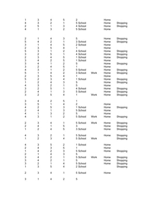 1   3   4   5   2                   Home
4   3   2   1   5 School            Home   Shopping
2   5   1   3   4 School            Home   Shopping
4   1   3   2   5 School            Home


2   1   4   3   5                   Home   Shopping
5   4   2   1   3   School          Home   Shopping
3   1   4   5   2   School          Home
2   3   5   4   1                   Home
5   3   1   2   4   School          Home   Shopping
3   2   5   1   4   School          Home   Shopping
2   3   4   5   1   School          Home   Shopping
3   4   2   5   1   School          Home
3   4   1   2   5                   Home   Shopping
3   2   4   5   1                   Home
4   3   1   2   5   School          Home   Shopping
5   1   4   2   3   School   Work   Home   Shopping
2   3   5   4   1                   Home
5   2   3   4   1   School          Home   Shopping
1   2   4   3   5                   Home   Shopping
4   3   2   1   5                   Home
3   2   5   1   4   School          Home   Shopping
2   4   1   3   5   School          Home   Shopping
3   2   5   4   1            Work   Home   Shopping

3   4   2   5   1
3   5   1   4   2                   Home
4   2   5   3   1 School            Home   Shopping
2   4   1   3   5 School            Home
4   1   3   2   5                   Home
4   3   1   2   5 School     Work   Home   Shopping

2   3   4   1   5 School     Work   Home   Shopping
2   4   1   5   3                   Home   Shopping
1   2   4   5   3 School            Home   Shopping

4   3   2   1   5 School            Home   Shopping
1   2   3   4   5 School     Work          Shopping

4   3   5   2   1   School          Home
2   4   3   5   1                   Home
1   4   2   3   5   School          Home   Shopping
2   1   4   3   5
3   4   2   1   5   School   Work   Home   Shopping
3   4   2   1   5                   Home   Shopping
3   2   1   4   5   School          Home   Shopping
1   3   5   4   2   School                 Shopping

2   3   4   1   5 School            Home

3   1   4   2   5
 