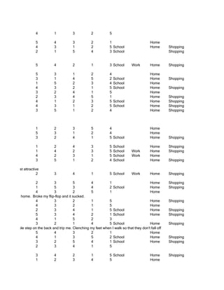 4          1           3          2           5

                        5          4           3          2           1                        Home
                        4          3           1          2           5 School                 Home      Shopping
                        2          1           5          4           3 School                           Shopping


                        5          4           2          1           3 School     Work        Home      Shopping

                        5          3           1          2           4                        Home
                        3          1           4          5           2   School               Home      Shopping
                        1          5           2          3           4   School               Home
                        4          3           2          1           5   School               Home      Shopping
                        3          2           4          1           5                        Home
                        2          3           4          5           1                        Home      Shopping
                        4          1           2          3           5   School               Home      Shopping
                        4          3           1          2           5   School               Home      Shopping
                        3          5           1          2           4                        Home      Shopping



                        1          2           3          5           4                        Home
                        5          3           1          2           4                        Home
                        3          2           4          1           5 School                 Home      Shopping

                        1          2           4          3           5   School               Home      Shopping
                        1          4           2          3           5   School   Work        Home      Shopping
                        4          2           3          1           5   School   Work        Home
                        3          5           1          2           4   School               Home      Shopping

   Not the most attractive
                         2         3           4          1           5 School     Work        Home      Shopping

                      2           3            5       4          1                          Home        Shopping
                      1           5            3       4          2 School                   Home        Shopping
                      4           3            2       5          1                          Home
minutes to get home. Broke my flip-flop and it sucked.
                      4           3            2       1          5                          Home        Shopping
                      4           3            2       1          5                          Home
                      2           3            4       1          5 School                   Home        Shopping
                      5           3            4       2          1 School                   Home        Shopping
                      4           1            5       2          3
                      3           2            1       4          5 School                   Home        Shopping
   When People step on the back and trip me. Clenching my feet when I walk so that they don't fall off
                      5           4            3       2          1                          Home
                      4           1            3       5          2 School                   Home        Shopping
                      3           2            5       4          1 School                   Home        Shopping
                      2           3            4       1          5

                        3          4           2          1           5 School                 Home      Shopping
                        1          2           3          4           5                        Home
 