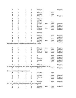 2          4           3          5           1 School                           Shopping

                       4          1           2          3           5 School                 Home
                       4          1           3          2           5 School                 Home
                       1          2           3          4           5 School                 Home      Shopping

                       1          2           3          5           4   School
                       4          5           1          2           3   School
                       3          2           4          1           5   School               Home
                       2          4           5          3           1   School    Work       Home      Shopping
                       3          4           1          2           5                        Home      Shopping
                       5          1           3          2           4   School               Home      Shopping
                       1          5           2          3           4   School    Work       Home      Shopping
                       5          4           1          2           3   School               Home      Shopping

                       5          3           2          1           4 School

                         2          4          3         5           1 School                 Home      Shopping
                         4          2          5         3           1 School                           Shopping
                         4          1          3         2           5 School                 Home      Shopping
                         2          3          1         4           5 School      Work       Home      Shopping
                         3          4          2         1           5 School                 Home      Shopping
  Don't like my flip flops because I'm answering these questions as a result.


                       5          4           1          2           3   School    Work       Home      Shopping
                       1          5           2          4           3   School               Home      Shopping
                       2          4           3          1           5   School    Work       Home      Shopping
                       5          4           1          2           3   School    Work       Home      Shopping

                       1          3           4          2           5                        Home      Shopping
                       3          4           1          2           5                        Home      Shopping
                       4          5           2          1           3 School                 Home      Shopping
                       3          4           2          1           5 School                 Home      Shopping
                       5          1           4          3           2                        Home      Shopping

                      2           1          5             4          3 School                          Shopping
  I was nervous about how they tight they were at first, and accidentally bought a size too big.
                      2           3          4             1          5 School                   Home   Shopping

uch the ground now. I haven't had time to get a new pair.
                       4          5           2           1          3 School                 Home

                       2          4           3          1           5 School                 Home      Shopping
                       5          3           1          2           4 School                 Home      Shopping
                       2          3           4          5           1                        Home      Shopping

                      5          2          1            3        4 School                    Home      Shopping
  They are nearly worn down. So I bought two pairs of the same exact ones.
                      5          4          2            1        3
                      5          1          2            3        4 School         Work       Home      Shopping
                      4          5          1            2        3 School                    Home
 