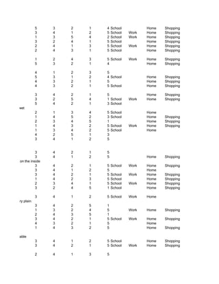 5     3   2   1   4   School          Home   Shopping
                      3     4   1   2   5   School   Work   Home   Shopping
                      1     3   5   4   2   School   Work   Home   Shopping
                      3     2   4   1   5   School          Home   Shopping
                      2     4   1   3   5   School   Work   Home   Shopping
                      2     4   3   1   5   School          Home   Shopping

                      1     2   4   3   5 School     Work   Home   Shopping
                      5     3   2   1   4                   Home   Shopping

                      4     1   2   3   5
                      5     3   1   2   4 School            Home   Shopping
                      4     3   2   1   5                   Home   Shopping
                      4     3   2   1   5 School            Home   Shopping

                      3     4   2   1   5                   Home   Shopping
                      3     2   5   4   1 School     Work   Home   Shopping
                      5     4   2   1   3 School
icky when wet
                      2     1   3   4   5   School          Home
                      1     4   5   2   3   School          Home   Shopping
                      2     3   4   5   1                   Home   Shopping
                      1     4   3   2   5   School   Work   Home   Shopping
                      1     3   4   2   5   School          Home
                      4     2   5   1   3
                      3     4   1   2   5


                      3     4   2   1   5
                      3     4   1   2   5                   Home   Shopping
Foot prints on the inside
                      3     4   2   1   5   School   Work   Home   Shopping
                      3     4   1   2   5                   Home
                      3     4   2   1   5   School   Work   Home   Shopping
                      1     4   2   3   5   School          Home   Shopping
                      2     3   4   1   5   School   Work   Home   Shopping
                      3     2   4   5   1   School          Home   Shopping

                      3     4   1   2   5 School     Work   Home
they are very plain
                      3     4   2   5   1
                      1     3   2   4   5            Work   Home   Shopping
                      2     4   3   5   1
                      3     4   2   1   5 School     Work   Home   Shopping
                      4     3   2   1   5                   Home
                      1     4   3   2   5                   Home   Shopping

not fashionable
                      3     4   1   2   5 School            Home   Shopping
                      3     4   2   1   5 School     Work   Home   Shopping

                      2     4   1   3   5
 