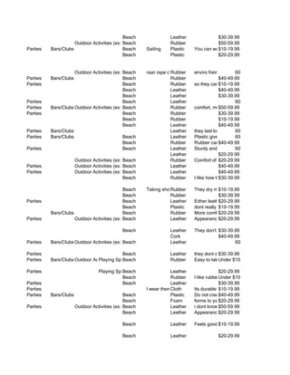 Beach                  Leather                $30-39.99
                     Outdoor Activities (ex: hiking)
                                             Beach                  Rubber                 $50-59.99
Parties   Bars/Clubs                         Beach       Sailing    Plastic      You can wash them easily
                                                                                           $10-19.99
                                             Beach                  Plastic                $20-29.99


                     Outdoor Activities (ex: hiking)
                                             Beach       nazi rape conventions
                                                                    Rubber       enviro freindly and durable, form fitting
                                                                                                      60
Parties   Bars/Clubs                         Beach                  Rubber                    $40-49.99
Parties                                      Beach                  Rubber       so they can$10-19.99
                                                                                               get wet.
                                             Beach                  Leather                   $40-49.99
                                             Beach                  Leather                   $30-39.99
Parties                                      Beach                  Leather                           60
Parties   Bars/Clubs Outdoor Activities (ex: hiking)
                                             Beach                  Rubber       comfort, molds to my foot
                                                                                              $50-59.99
Parties                                      Beach                  Rubber                    $30-39.99
                                             Beach                  Rubber                    $10-19.99
                                             Beach                  Leather                   $40-49.99
Parties   Bars/Clubs                                                Leather      they last long, and are comfy once you wear e
                                                                                                      60
Parties   Bars/Clubs                         Beach                  Leather      Plastic gives blisters 0
                                                                                                      6
                                             Beach                  Rubber       Rubber can$40-49.99 a lot of terrain and still lo
                                                                                               withstand
Parties                                      Beach                  Leather      Sturdy and durable 60
                                                                    Leather                   $20-29.99
                       Outdoor Activities (ex: hiking)
                                               Beach                Rubber       Comfort of the sole
                                                                                              $20-29.99
Parties                Outdoor Activities (ex: hiking)
                                               Beach                Leather                   $40-49.99
Parties                Outdoor Activities (ex: hiking)
                                               Beach                Leather                   $40-49.99
                                               Beach                Rubber       I like how the rubber of Reef flip-flops is soft.
                                                                                              $30-39.99

                                             Beach       Taking showers in hotels, gyms and pools. and they are more conf
                                                                   Rubber      They dry more quickly
                                                                                           $10-19.99
                                             Beach                 Rubber                  $30-39.99
Parties                                      Beach                 Leather     Either leather or rubber (whatever Havaianas a
                                                                                           $20-29.99
                                             Beach                 Plastic     dont really have a preference..
                                                                                           $10-19.99
          Bars/Clubs                         Beach                 Rubber      More comfortable
                                                                                           $20-29.99
Parties              Outdoor Activities (ex: hiking)
                                             Beach                 Leather     Appearance,Comfort, and durability
                                                                                           $20-29.99

                                               Beach                Leather      They don't rub as much and look nice
                                                                                             $30-39.99
                                                                    Cork                     $40-49.99
Parties   Bars/Clubs Outdoor Activities (ex: hiking)
                                             Beach                  Leather                         60

Parties                                      Beach                  Leather      they dont cut into your feet
                                                                                            $30-39.99
Parties   Bars/Clubs Outdoor Activities (ex: hiking)
                               Playing SportsBeach                  Rubber       Easy to take a shower with
                                                                                            Under $10

Parties                            Playing Sports
                                              Beach                 Leather                $20-29.99
                                              Beach                 Rubber    I like rubberUnder $10so they are waterproof, b
                                                                                            flip-flops
Parties                                       Beach                 Leather                $30-39.99
Parties                                                  I wear themCloth
                                                                     anywhere when the weather is nice.
                                                                              Its durable and comfortable.
                                                                                           $10-19.99
Parties   Bars/Clubs                           Beach                Plastic   Do not create blisters.
                                                                                           $40-49.99
                                               Beach                Foam      forms to your foot best
                                                                                           $20-29.99
Parties                Outdoor Activities (ex: hiking)
                                               Beach                Leather   i dont know$50-59.99
                                               Beach                Leather   Appearance, durability
                                                                                           $20-29.99

                                               Beach                Leather      Feels good $10-19.99 dead cow.
                                                                                            to walk on

                                               Beach                Leather                 $20-29.99
 