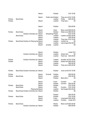 Beach                Rubber                 $10-19.99

                                               Beach     Public showers or pool They are waterproof and are easily worn to the
                                                                    Rubber                 $10-19.99
Parties   Bars/Clubs                                                Leather     Pretty     $30-39.99
Parties                                        Beach                Leather     They look nicest and most formal; you can get
                                                                                                   60


                                               Beach                Rubber                 $20-29.99

                                             Beach                 Cloth       More comfortable
                                                                                           $50-59.99
Parties   Bars/Clubs                         Beach                 Rubber      Water proof$50-59.99
                                                                                            and comfortable
                     Outdoor Activities (ex: hiking)
                                             Beach       Showering in yucky places.
                                                                   Plastic                 $10-19.99
          Bars/Clubs                         Beach                 Leather     Leather seems durable
                                                                                           $30-39.99
                                             Beach                 Leather                 $30-39.99
                                             Beach                 Leather     They look nice
                                                                                           $10-19.99
Parties   Bars/Clubs Outdoor Activities (ex: hiking)
                               Playing SportsBeach                 Leather     comfort reasons 60
                                             Beach                 Leather     Last longer $30-39.99look and cheap as rubbe
                                                                                           and don't
                                             Beach       errands   Leather                        60



                                               Beach                Rubber     -           Under $10
                       Outdoor Activities (ex: hiking)
                                               Beach                Leather    stretch factor     60
                                               Beach                Leather    Feel nice $20-29.99

Parties                Outdoor Activities (ex: hiking)
                                               Beach                Leather    durable, feel natural
                                                                                           $10-19.99
Parties                                        Beach                Leather    dosent stink$40-49.99
                                               Beach                Leather                $40-49.99
                                               Beach                Rubber     They are easy to clean and very light weight.
                                                                                           $20-29.99


Parties   Bars/Clubs Outdoor Activities (ex: hiking)
                                             Beach                  Rubber     most comfortable
                                                                                         $10-19.99

Parties                                        Beach     Errands    Rubber                $50-59.99
Parties   Bars/Clubs                           Beach                Leather               $30-39.99
                                               Beach                Rubber     Best with water.  60

                                             Beach                  Foam       Comfort            60
                                             Beach                  Rubber     Comfort     $20-29.99
Parties   Bars/Clubs                         Beach                  Rubber                 $10-19.99
          Bars/Clubs                         Beach                  Cloth      Comfort     $10-19.99
                               Playing SportsBeach                  Leather    last longest$20-29.99
Parties   Bars/Clubs Outdoor Activities (ex: hiking)
                                             Beach                  Rubber                        60

                                                                    Rubber                $20-29.99
Parties   Bars/Clubs                           Beach                Rubber                $10-19.99
                                               Beach                Foam       Long lasting. Most Comfortable
                                                                                          $30-39.99
                                               Beach                Leather    Comfort    Under $10

Parties   Bars/Clubs                                                Plastic    Most comfortable
                                                                                         $20-29.99
                       Outdoor Activities (ex: hiking)
                                               Beach                Rubber               $40-49.99
 