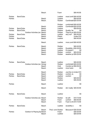 Beach               Foam                   $40-49.99

Parties   Bars/Clubs                                               Leather    most comfortable
                                                                                        $40-49.99
Parties                                        Beach               Leather              $50-59.99
                                               Beach               Rubber     Comfortable
                                                                                        $20-29.99

                                                                   Rubber     comfortable$40-49.99
                                             Beach                 Leather    Comfortable $20-29.99
Parties   Bars/Clubs                         Beach                 Leather                $50-59.99
Parties   Bars/Clubs                         Beach                 Leather    Quality, feel       60
                     Outdoor Activities (ex: hiking)
                                             Beach                 Rubber     They're more flexible and comfortable in rubbe
                                                                                          $20-29.99
Parties   Bars/Clubs                         Beach                 Leather    why not? $40-49.99
Parties                                      Beach                 Plastic                Under $10
Parties   Bars/Clubs                         Beach                 Leather                $40-49.99

                                               Beach               Leather    more comfortable
                                                                                        $40-49.99

Parties   Bars/Clubs                           Beach               Rubber                   $40-49.99
                                               Beach               Leather    Durability and appearance
                                                                                            $30-39.99
                                               Beach               Leather    It's lasted forever 60
                                               Beach               Rubber     comfort       $20-29.99
                                               Beach               Rubber     weather proof $30-39.99



Parties   Bars/Clubs                           Beach               Leather                $40-49.99
                       Outdoor Activities (ex: hiking)             Rubber     comfortable$20-29.99
                                               Beach               Cork       Comfort and look
                                                                                          $50-59.99
                                               Beach               Leather    nicer looking      60

                                               Beach               Rubber     Just the most comfortable
                                                                                         Under $10
Parties   Bars/Clubs                           Beach               Rubber     comfort, durability, stain resistance, quick dryin
                                                                                                   60
Parties   Bars/Clubs                           Beach               Leather    comfort              60
                                               Beach               Rubber                $20-29.99
                                               Beach               Leather               $30-39.99

Parties                                        Beach               Leather                        60

                                               Beach               Rubber     idk I really don;t care what they are made out o
                                                                                           $40-49.99


Parties   Bars/Clubs                           Beach               Leather                        60

                       Outdoor Activities (ex: hiking)
                                               Beach               Rubber     its soft   $10-19.99
                                               Beach               Foam       comfort    $50-59.99
                                               Beach               Foam       Foam is the$10-19.99
                                                                                          most comfortable

Parties   Bars/Clubs                           Beach               Leather    durability and it molds to your feet
                                                                                                   60

                                               Beach     Pool, running errands Because they are more comfortable.
                                                                     Rubber              $30-39.99
Parties                Outdoor Activities (ex: hiking)
                                 Playing SportsBeach                 Foam                $30-39.99
                                               Beach                 Leather             $20-29.99
 