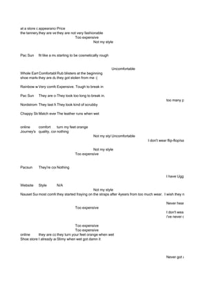 at a store on martha's vineyard comfort of the leather
            appearance and the
                        Price
the tannery they are very comfortable fashionable
             in boston they are not very
                                  Too expensive
                                              Not my style


Pac Sun    fit like a mugtarting to be cosmetically rough
                        s


                                                            Uncomfortable
Whole Earth (store) Rub blisters at the beginning
          Comfortable and look nice
shoe market, hinham MA got stolen from me :(
          they are durable
                     they

Rainbow websitecomfortable, goodTough to break in
         Very       Expensive. for different occasions

Pac Sun    They are comfortable too long to break in.
                      They took
                                                                                          too many people have them. and im
Nordstrom They last forever look kind of scrubby
                      They

Chappy Store on Martha's Vineyard comfortable
          Match everything, super
                     The leather runs when wet


online    comfort     turn my feet orange
Journey's quality, comfort, appearance
                      nothing
                                               Not my style
                                                          Uncomfortable
                                                                              I don't wear flip-flop/sandals

                                             Not my style
                                   Too expensive


Pacsun     They're comfortable and I have the narrow strap ones so theyre femine
                      Nothing

                                                                                          I have Ugg ones that look and feel

Website    Style       N/A
                                              Not my style
Nauset Surfmost comfortable flip flops ive ever owned after 4years from too much wear. I wish they made more of the platfor
            Shop     they started fraying on the straps

                                                                                          Never heard of them before 2 week
                                   Too expensive
                                                                                          I don't wear flip flops often enough
                                                                                          i've never come across them in a s

                                  Too expensive
                                  Too expensive
online     they are comfortable your feet orange when wet
                       they turn
Shoe store I already answered these questions it
           in da mall! Slimy when wet got damn



                                                                                          Never got around to it.
 