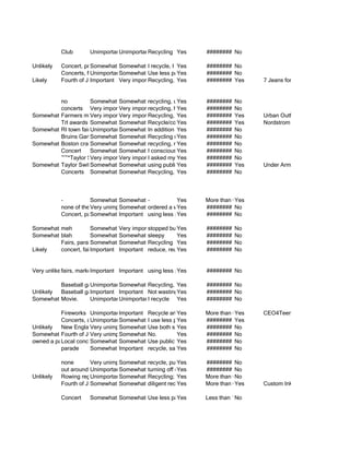 Club        Unimportant
                                               Unimportant
                                                         Recycling Yes               ######## No

             Unlikely    Concert, protest, publicSomewhat important I don't drive, I ######## No
                                     Somewhat unimportantI recycle, Yes
                                                  pool                               re use things
                         Concerts, fairs
                                     Unimportant Somewhat importantpaper, recycle######## No
                                                             Use less Yes
             Likely      Fourth of July picnic, Glee concert,Recycling, using public ######## Yes compostingparty all Mankind, Target
                                     Important Very important James Taylor Concert,transportation,
                                                                        Yes           my brother's first birthday
                                                                                                              7 Jeans for


                      no           Somewhat important important using public transportation
                                                Somewhat recycling, Yes              ######## No
                      concerts Very important important
                                                Very         recycling, hybrid
                                                                         Yes         ######## No
             Somewhat likely
                      Farmers market, important churchRecycling, energy conservation, buying locally grown food, growing my own food
                                   Very St. Mary's important
                                                Very          fair       Yes         ######## Yes       Urban Outfitters, Reverb, Maine Or
                      Trl awards in Florence!unimportantRecycle/compost drive ######## Yes
                                   Somewhat Somewhat important mariners game
                                                 (hi pat) red sox game Yes           a hybrid           Nordstrom
             Somewhat unlikely fair, a capella concerts, soccer gamesYes ones you've already named, turning off the lights and unpluggin
                      RI town      Unimportant  Somewhat important to the
                                                             In addition             ######## No
                      Bruins Game Red Soximportant important more, re-using plastic water bottles as often as I can
                                   Somewhat Somewhat Recycling Yes
                                                 Game                                ######## No
             Somewhat unlikely craft beer festival
                      Boston       Somewhat important important reducing electricity use, No
                                                Somewhat recycling, Yes              ######## reducing water use
                      Concert      Somewhat important important Yes less water and recycle. I use public transportation because it's
                                                Somewhat I consciously use           ######## No
                      ~~*Taylor Swift Speak Very Tour xoxo
                                   Very important important
                                                now          I asked my Yes
                                                                         parents to buy me a prius
                                                                                     ######## No
             Somewhat likely SwiftSomewhat important important Yes
                      Taylor         concert, bruins Stanley cup parade, college football work Yes
                                                Somewhat using public transportation to games
                                                                                     ######## everyday Under Armour, Victorias Secret
                      Concerts Somewhat unimportantRecycling, public transport
                                                Somewhat important Yes               ######## No



                         -           Somewhat important important Yes
                                                Somewhat -                     More than 6 Yes
                         none of the Very unimportant think of
                                     above or that i can
                                                Somewhat unimportantYes cooler ######## No
                                                          ordered a water
                         Concert, parade
                                     Somewhat important using less paper, recycling, using public transportation
                                                Important            Yes       ######## No

             Somewhat unlikely
                      meh          Somewhat important stopped buying so many PRODUCTS, no matter how much they say they are env
                                             Very important      Yes          ######## No
             Somewhat likely
                      blah         Somewhat important important Yes
                                             Somewhat sleepy                  ######## No
                      Fairs, parades, sporting events important Yes
                                   Somewhat important Recycling
                                             Somewhat                         ######## No
             Likely   concert, fair, parade Important reduce, reuse, recycle! ######## No renewable water bottle and make my own
                                   Important                     Yes          I always use a


             Very unlikely
                        fairs, markets, fireworks
                                    Important Important using less paper, recycling, using public transportation, using less electricity
                                                                    Yes        ######## No

                      Baseball game, 4th of July fireworks
                                 UnimportantSomewhat unimportantYes transit
                                                        Recycling, public        ######## No
             Unlikely Baseball games and concerts.
                                 Important Important Not wastingYes electricity and water. No
                                                                                 ########
             Somewhat unlikely
                      Movie.     UnimportantUnimportant recycle Yes
                                                        I                        ######## No

                        Fireworks Unimportant      Important Recycle and take the TMore than 6
                                                                          Yes                    Yes        CEO4Teens, Under Armor,
                        Concerts, aUnimportant
                                       state fair Somewhat important paper, I recycle, I try not Yes plastics
                                                               I use less Yes         ######## to use
              Unlikely  New England Dessert Showcase unimportantYes of all paper (use allNo
                                       Very unimportant
                                                   Somewhat Use both sides            ######## one-sided sheets for scrap paper), recycling,
              Somewhat likely of July unimportant
                        Fourth         Very        Somewhat important Yes
                                                               No.                    ######## No
to admit I've owned a pair of flip-flops for 5 years. 4th of July Parade transportation during the school year, recycle, try and limit shower len
                        Local concerts in Tucson
                                       Somewhat important important Yes
                                                   Somewhat Use public                ######## No
                        parade         Somewhat important recycle, save energy ######## No
                                                   Important              Yes

                         none        Very unimportant
                                                Somewhat unimportantYestransportation
                                                             recycle, public       ######## No
                         out around town with friends in theimportant my lights, using public transportation when possible
                                     UnimportantSomewhat turning off Yes
                                                              city                 ######## No
             Unlikely    Rowing regattas, fourthSomewhat important using publicMore than 6
                                     Unimportant of July fireworks, carnival
                                                             Recycling; Yes         transportation; buying green products.
                                                                                               No
                         Fourth of July w/ Boston Pops along Charles River, Somerville city reusing plastic bags Ink, Google, Amorphea Ap
                                     Somewhat important unimportantYes public transit, fireworks, ImprovBoston theater show, free nigh
                                                Somewhat diligent recycling,       More than 6 Yes         Custom

                         Concert     Somewhat unimportantUse less paper, unplugLess than 1No charging, taking public transportation
                                              Somewhat unimportantYes           things that are
 