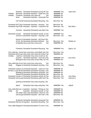 fireworks Somewhat important important lights, using better lightbulbs, recycling america
                                              Somewhat turning off Yes          ######## Yes          virgin
             Unlikely   Bonnaroo, fireworks, baseball, hockey trans, recycling, ######## bottles, grains from bulk section vs bagged
                                   Somewhat unimportantPublic
                                              Important            Yes          aluminum No
             Unlikely   Fireworks, parade, cookoutsimportant
                                   Somewhat important All
                                              Very                 Yes          ######## No
                        None       Somewhat important Using public transportation, less paper use, recycling, using a water bottle instea
                                              Important            Yes          ######## No

                        Fat Tire Beer Tour de Fat, concerts
                                   Unimportant Somewhat unimportantYes
                                                          Recycling, limiting use More than 6 using paper bags at the grocery store
                                                                                  of electricity,
                                                                                               No

             Somewhat unlikely Pride ParadeImportant recycling Yes
                      NYC Gay Somewhat important                                  More than 6No
             Somewhat likelyPride Parade in Boston, 4th ofI July fireworks shows, More than 6 public transportation to work, buy green produ
                      Gay          Important Important recycle at Yes and atconcerts Yes
                                                                       work       home, take             Ben Sherman, Burt's Bees, Details

                        Concerts    Somewhat important important Yes
                                             Somewhat Less electricity.            ######## Yes

             Somewhat unlikely
                      concert     Somewhat important important Yes
                                             Somewhat recycle, use public transportation to commute, use reusable bags
                                                                                  ######## Yes
                      concert in prospect park, gay priderecycling, public transit, cloththan 6
                                  Somewhat important parade, Lacrosse All Star Game Yes
                                             Important               Yes          More napkins...   levis

                        farmers market
                                    Somewhat important all of the examples noted as well as reducing energy use and also repurposing va
                                              Important             No
                        Art fair Dave Matthews concert gay pride parade baseball game 6
                                    Somewhat important unimportantYes
                                              Somewhat Nothing!               More than Yes          Wieden and Kennedy, Crsipin and
                        A basketball game.
                                    Very unimportant
                                              Very unimportant
                                                        none        Yes        ######## No


                        Fireworks on July 4th, red sox game
                                   Somewhat important important Yes
                                               Somewhat Recycling                  ######## Yes           Sperry, Lilly Pulitzer, Vineyard Vine

             Very unlikely concert, parades, sporting events hands less to save water 6
                        fair,        Very unimportant
                                               Very unimportant
                                                          Wash         Yes        More than Yes
             Somewhat likely parade important importantof aboveYes
                        Bruins       Very      Very       All                     ######## No
             Unlikely   i went to a dog and pony show literally, dogs teeth and shower and go to the bathroom atokay. the ponieswhile imlit
                                     Somewhat important i brush my ride around on little ponies. the dogs were the same time. were a b
                                               Very unimportant        No
                        concerts Somewhat important I try to be pretty careful ######## Yes footprint. Public transportation and biking
                                               Important               Yes        with my carbon        just a few different ones, mostly be
                        MLB game Very unimportant
                                               Very unimportant recycling
                                                          E-bills,     Yes        ######## No

             Very unlikely of concerts in new Very city and richmond.Yes
                        lots      Very unimportant
                                              york unimportant
                                                          none        sports games. getting6drunk at bars.
                                                                                 More than No
             Likely     Reggae concert, rock concert, pride parade, Bastille Days, major league baseball game
                                  Somewhat unimportantrecycling, using public transportation.
                                              Somewhat unimportantYes            More than 6Yes        Citibank

              Somewhat likely concert, street Important i pack my lunch in a reusable bag and carry a water bottle
                          outdoor     Unimportant festival              Yes        ######## No
and into a state that u cant wear fireworks, boston bruins parade, UMF,Yes Andrews Octoberfest, beerfest bermuda
                          july 4th them anymore important important eating eco-friendly foods, carpooling, moderated consumption
                                      Somewhat Somewhat recycling, St.             ######## No
                          baseball game, fair, parade
                                      Somewhat important important paper, less wasteful with wter
                                                 Somewhat using less Yes           ######## No
                          Rascal Flatts concert, Phillies baseball gamepaper and bottles, than 6
                                      Somewhat unimportantRecycling Yes
                                                 Somewhat important               More print double sided, use the bus or walk
                                                                                                No
              Somewhat likely in NYC park, fireworks, flea market, farmers market
                          concert     Somewhat unimportantrecycle, public transport
                                                 Somewhat important Yes           More than 6   Yes       udi's Gluten-free
              Somewhat unlikely game
                          red sox     Somewhat unimportantpublic transportation, recycling/bottle returns american eagle, gilly hicks, old nav
                                                 Somewhat unimportantYes          More than 6   Yes

                        sporting events, baseball game recycling buying from responsible companies
                                   Somewhat important
                                              Very important      No

                        beach       Somewhat important using less paper, recycling, biking Yes
                                             Very important        Yes        ########                    redbull

             Very unlikely sox- yankees
                        Red          Important Important Picking up trash when I######## No
                                                                     Yes        see it
             Likely     fair         Important Somewhat important Yes electricity
                                                         recycle, conserve      ######## No
                        shit really? Very unimportant
                                     no thanks Somewhat important underwear ######## No
                                                         i reuse my Yes
                        red sox game Somewhat unimportantdon't own aYes mindful of water consumption, recycling, reduce plastic purchase
                                               Important             car,      More than 6No


                      St patricks day parade important summer jam concert, bostonre-using plastic bags and recycling events, different
                                  Somewhat Somewhat important Yes
                                              in southie, Using public transportation, winterNo boston college sporting
                                                                                 ######## ball,
             Somewhat likelySox Game
                      Red         Important Somewhat important Yes
                                                          Recycling              More than 6 Yes

             Very unlikely
                        Glasgow School of Art Somewhat important waste food, or throw things out that could be used by others
                                 Unimportant  Street PartyTry not to Yes      ######## No
 