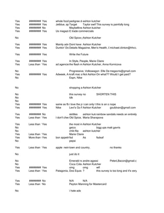 Yes   ########   Yes   whole foods, lulu lemon, fage yogurt
                                  pedigree doggie dentures
                                              ashton kutcher
Yes   ########   Yes   Jetblue, apple, best buy, whole foods survey is painfully long
                                  Target      Taylor swift? his
                                                          T
Yes   ########   No               Maybelline Ashton kutcher
Yes   ########   Yes   Us magazine,trade commercials
                                  E glamour

No                                Old Spice guy
                                             Ashton Kutcher

Yes   ######## Yes     Mainly advertising agencies, Whole Foods
                                 Dont have anyAshton Kutcher
Yes   ######## Yes     Dunkin' Donuts, Liberty Mutual, celebrities GQ, Snickers commercials
                                 Details Magazine, Men's Health, michael.clinton@hhcc.com

Yes   ######## Yes                Write the Future

Yes   ######## Yes               In Style, People, Marie Claire
Yes   Less than 1Yes   ad agencies flash mob ad for AT&T Anna Kornicova
                                 the         Ashton Kutcher,

No                               Progressive, Volkswagon Elle Decor, House Beautiful
                                                                   megavris@gmail.com
Yes   ######## Yes     Adweek, AdFreak, noand cheese uKutcher...that's codak. Ipaid? no idea.
                                 kraft mac brands really know you love it I get have
                                            Not Ashton On what?? Would
No                               Espn, Nike


No                                shopping ads
                                            Ashton Kutcher

No                                this survey is way too long
                                              no          SHORTEN THIS
No                                Idk
No
Yes   ######## Yes     same as fb i love the puma socialthink of an obnoxiously long survey and should have a statu
                                              i can only tv spots
                                                          this is nikon endorsers
                                                                       nope
Yes   ######## Yes     Nike       Levi's Go Forth
                                              Ashton Kutcher           gouldvan@gmail.com

Yes   ######## No                  skittles     ashton kutcher?
                                                            rainbow sandals needs an entirely new campaign. they ne
Yes   Less than 1Yes   I don't check twitter that oftenSocial, Puma HardChorus
                                   Old Spice, Puma Sharapova
                                                Maria to remember.

Yes   Less than 1Yes               the most interesting man, puma social
                                               Ashton Kutcher
No                                 geico                  bigg ups matt gavris
No                                 chik-fila   ashton kutcher
Yes   Less than 1Yes               Marie Claire
Yes   More than 6Yes   bon appetit fsd
                                   magazine, ny times, fsdsaf
                                               As
No                                 pepsi

Yes   Less than 1Yes   apple neiman marcus
                                 town and country,                   no thanks

No                                just do it

No                                Emerald nuts, old agassi
                                             andre spice             PeterLBacon@gmail.com
No                                Coca Cola Ashton Kutcher
Yes   ######## Yes                omg        omg         wtf
Yes   Less than 1Yes   Patagonia, REI Equis -?Most Interesting Man, is tooCooper ads are really cool.what you are a
                                  Dos                    this survey Mini long and it's very unclear I don't watch


Yes   ######## No                 N/A       N/A
Yes   Less than 1No               Peyton Manning for Mastercard

No                                i hate ads
 