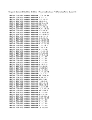 RespondentID
         CollectorIDStartDate EndDate       IP Address Email Address Name LastName Custom Data
                                                                 First

1.48E+09   20371050   ########   ########   173.48.194.254
1.48E+09   20371050   ########   ########   74.75.11.171
1.48E+09   20371050   ########   ########   75.67.189.161
1.48E+09   20371050   ########   ########   108.20.28.8
1.48E+09   20371050   ########   ########   208.78.64.238
1.48E+09   20371050   ########   ########   209.6.42.95
1.48E+09   20371050   ########   ########   24.34.198.122
1.48E+09   20371050   ########   ########   96.237.138.103
1.48E+09   20371050   ########   ########   24.62.238.98
1.48E+09   20371050   ########   ########   151.199.56.243
1.48E+09   20371050   ########   ########   141.212.58.231
1.48E+09   20371050   ########   ########   24.34.114.216
1.48E+09   20371050   ########   ########   12.53.200.254
1.48E+09   20371050   ########   ########   66.152.227.190
1.48E+09   20371050   ########   ########   66.152.227.190
1.48E+09   20371050   ########   ########   66.152.227.190
1.48E+09   20371050   ########   ########   71.232.228.71
1.48E+09   20371050   ########   ########   67.255.74.50
1.48E+09   20371050   ########   ########   38.111.4.236
1.48E+09   20371050   ########   ########   71.23.203.209
1.48E+09   20371050   ########   ########   67.70.226.226
1.48E+09   20371050   ########   ########   184.75.40.122
1.48E+09   20371050   ########   ########   38.111.4.236
1.48E+09   20371050   ########   ########   38.111.4.234
1.48E+09   20371050   ########   ########   38.111.4.234
1.48E+09   20371050   ########   ########   38.111.4.233
1.48E+09   20371050   ########   ########   68.230.53.78
1.48E+09   20371050   ########   ########   67.81.65.100
1.48E+09   20371050   ########   ########   161.253.79.81
1.48E+09   20371050   ########   ########   76.118.160.24
1.48E+09   20371050   ########   ########   71.174.127.115
1.48E+09   20371050   ########   ########   67.81.41.113
1.48E+09   20371050   ########   ########   209.119.88.162
1.48E+09   20371050   ########   ########   68.160.187.33
1.48E+09   20371050   ########   ########   209.6.79.90
1.48E+09   20371050   ########   ########   71.162.95.55
1.48E+09   20371050   ########   ########   128.91.96.192
1.48E+09   20371050   ########   ########   159.28.160.18
1.48E+09   20371050   ########   ########   64.12.116.206
1.48E+09   20371050   ########   ########   173.14.161.174
1.48E+09   20371050   ########   ########   209.220.66.20
1.48E+09   20371050   ########   ########   38.111.4.233
1.48E+09   20371050   ########   ########   66.31.37.159
1.48E+09   20371050   ########   ########   72.248.226.214
1.48E+09   20371050   ########   ########   68.236.179.157
1.48E+09   20371050   ########   ########   38.111.4.233
1.48E+09   20371050   ########   ########   38.111.4.233
1.48E+09   20371050   ########   ########   38.111.4.233
1.48E+09   20371050   ########   ########   38.111.4.233
1.48E+09   20371050   ########   ########   216.195.221.2
 