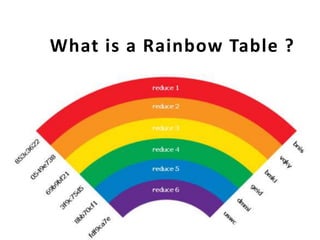 What is a Rainbow Table ?

 