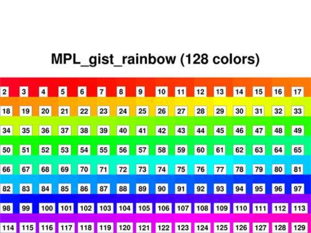 What is a Rainbow Table?