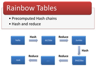 What is a Brute Force Attack? 