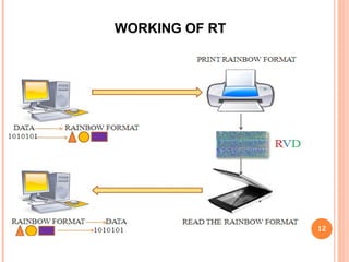 IMPLEMENTATION REQUIREMENTS
Discs can now be developed from plastic paper
too which will be able to hold 450 GB of data. 12
 