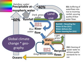Rainbow water - missing colour  bonn 23052012 (nx power lite)