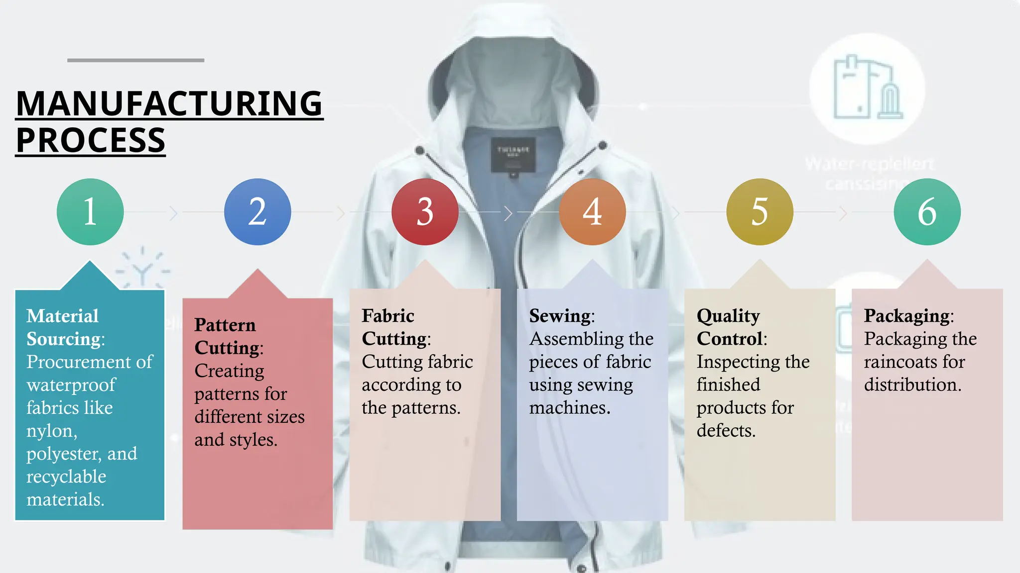 Assignment on Rain_Coat_Group_2[1].pptx